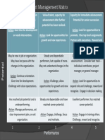 Talent Management Matrix: Potential & Performance