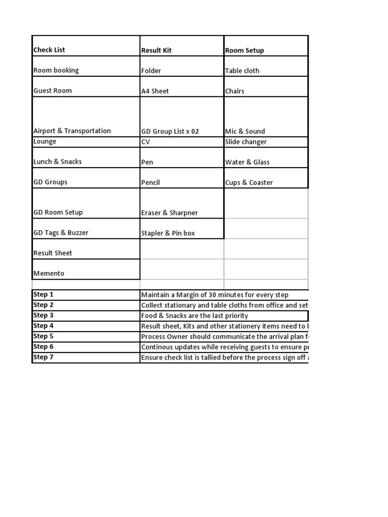 Check List Result Kit Room Setup | PDF