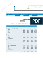 Key Statistics: Index and Ratios