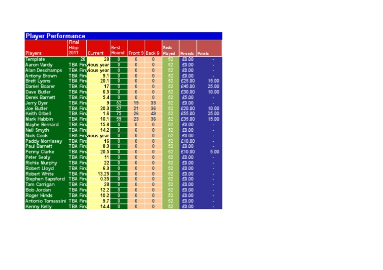 Player Performance Metrics Overview | PDF