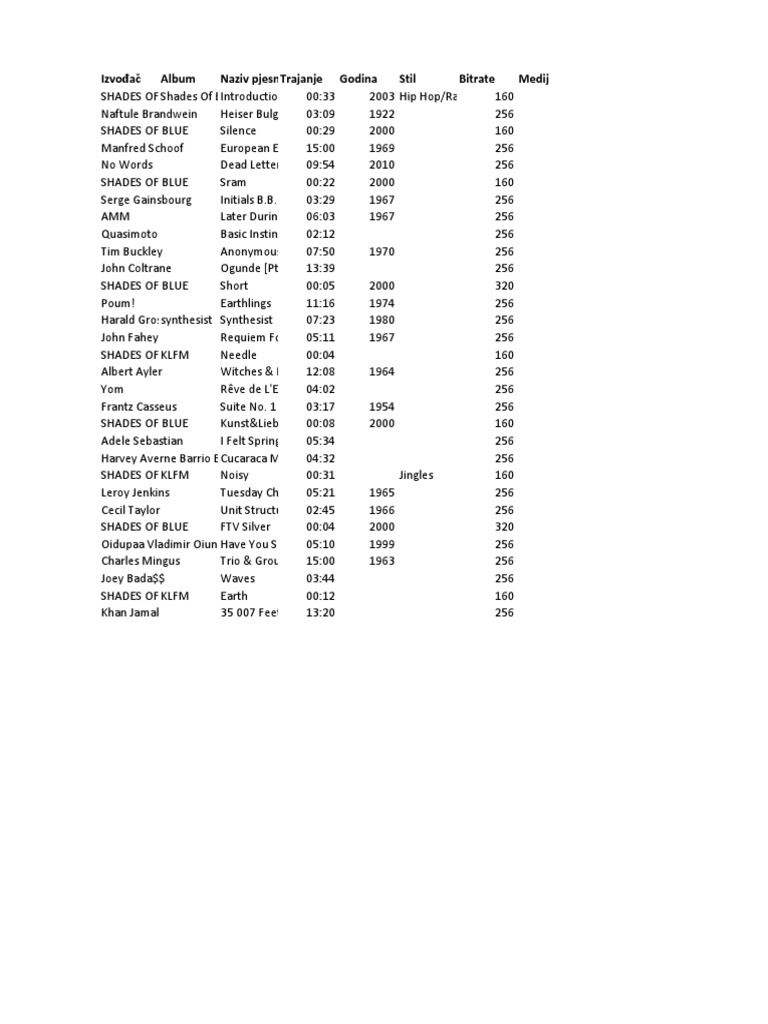 Music Album Tracklist Overview | PDF | Religion & Spirituality
