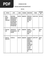 Perancangan Strategik 2015-Rmt