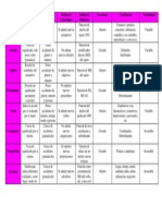 categorías gramaticales 