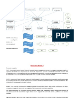 Mapa Mental Modulo 3