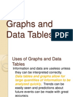 graphs and data tables
