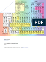 Periodic Table