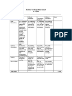 Assignment 3 Rubric