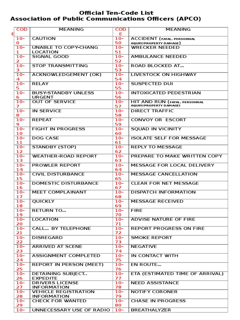 apco-ten-codes-transport-violence-free-30-day-trial-scribd