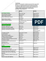 Roman Catholic Tridentine Lectionary