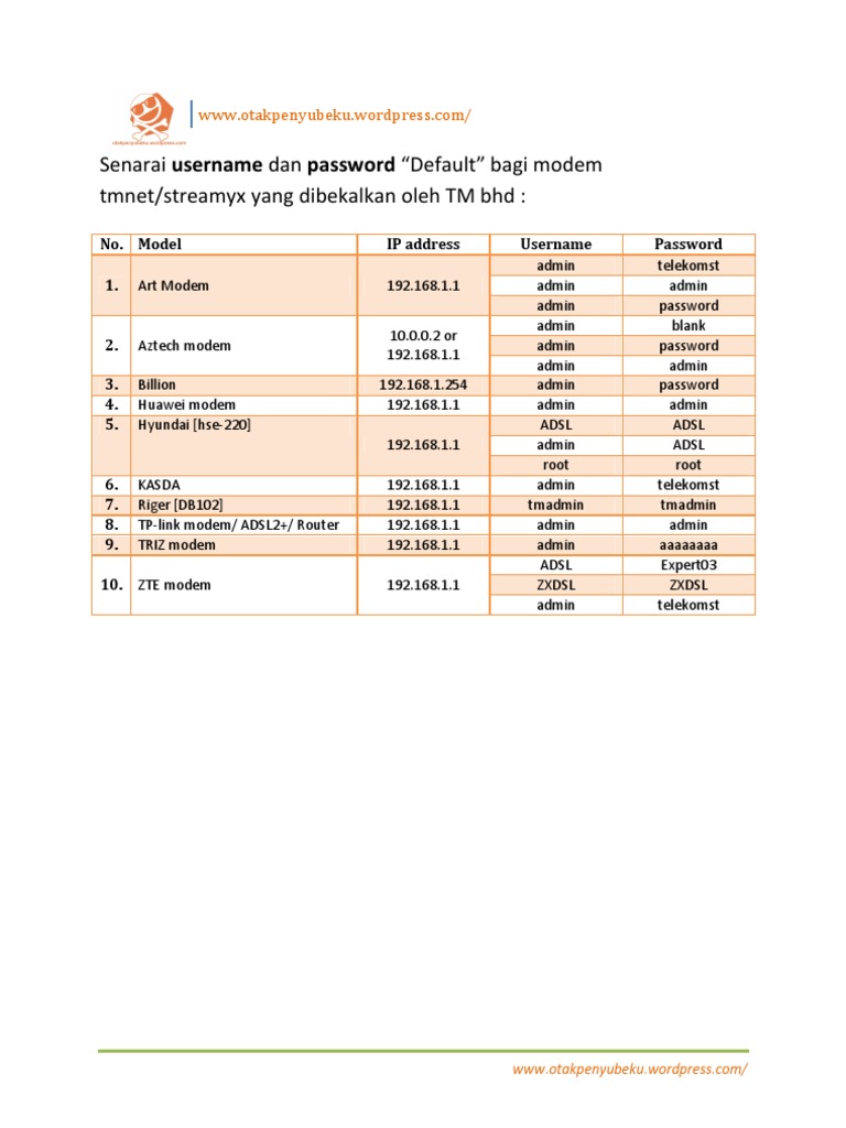 Senarai Username Dan Password Modem Streamyx | PDF | Internet Access ...