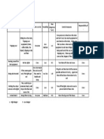 A2 Media Risk Assessment