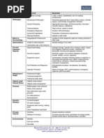 Nuffield+HazID+Guidewords