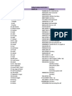 Calling Feedback 04/07/2014 S. No. Name Mobile No Feedback