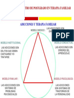 Modelo multidimensional y género en adicciones