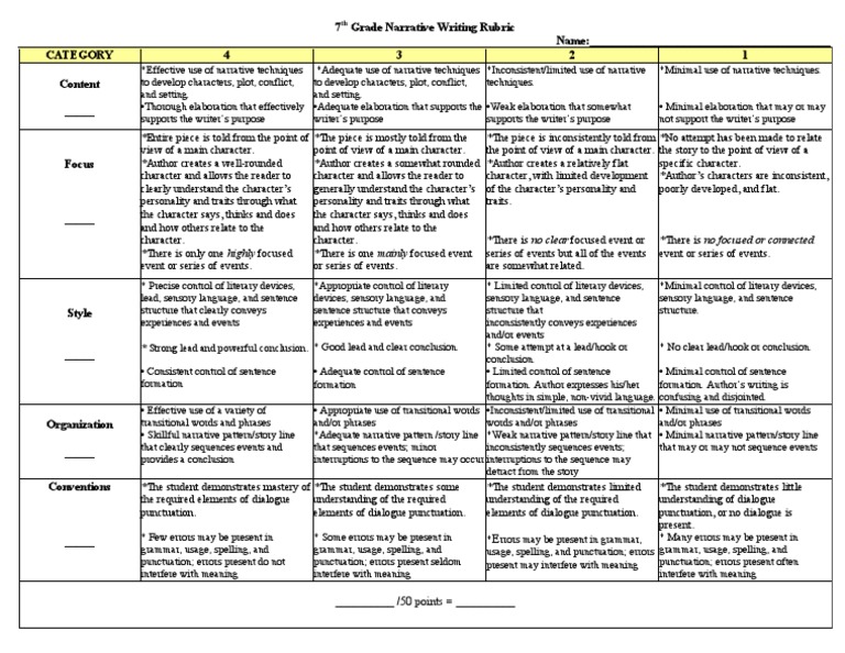 revised narrative rubric with pde language Narration Narrative