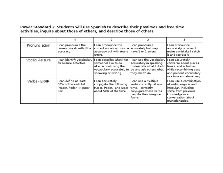 Power Standard 2 Hobbies | PDF