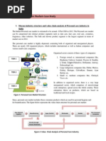 India Personal Care Market -Case Study- Sakshi Gupta
