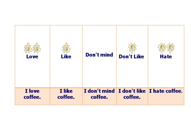 Likes and Dislikes | PDF