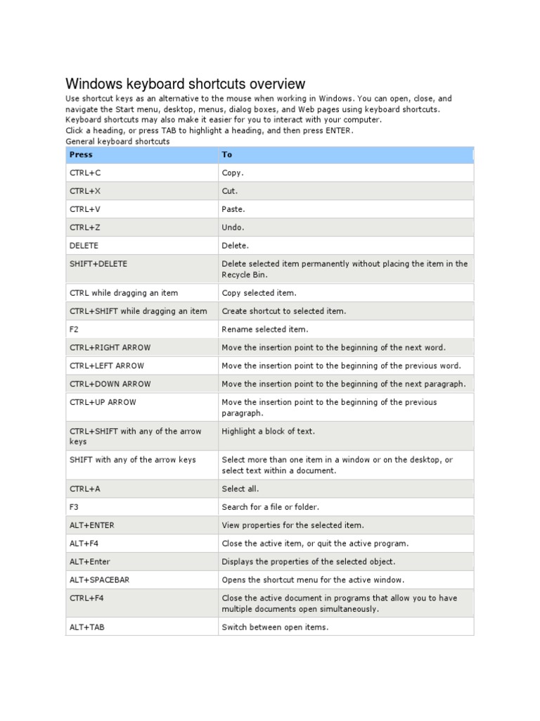 Windows Keyboard Shortcuts Guide | PDF | Computer Keyboard | Keyboard ...