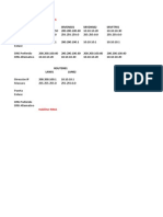 Config Direcciones IP DNS