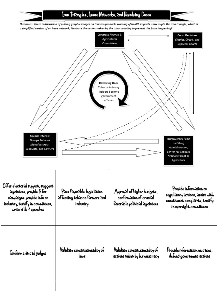 tobacco triangle Tobacco's Iron Triangle Dynamics | PDF