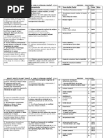 Proiect Didactic de Lunga V. Slivca Olesea