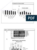 Fructose Uptake 2-Dg Uptake: Figure 1. Effect of CSC +/-Ahr Antagonist On Hexose Uptake