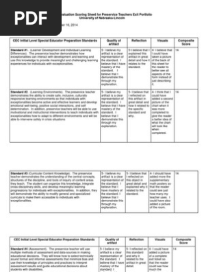 self-evaluation