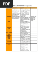 Download JQUERY vs MOOTOOLS vs Scriptaculous by quoisinc SN2470116 doc pdf