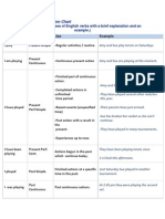 Verb Tense Revision Chart