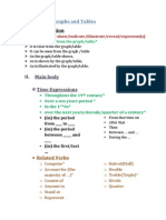 Writing About Graphs and Tables: II. Main Body Time Expressions