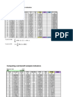 Computing Cost-Benefit Analysis Indicators: IRR 2.02E-07 PVNB BCR ANB