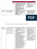 Practicum Learning Outcomes and Success Criteria 1