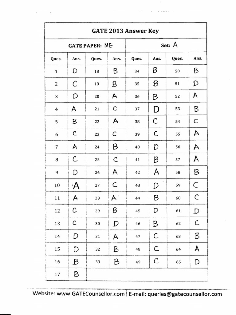 Detailed Solution of GATE 2013 ME Paper | PDF | Business