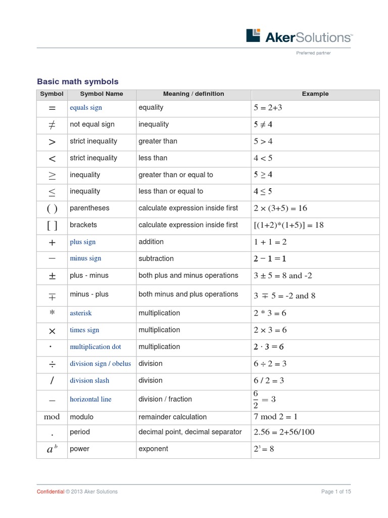 Basic Math Symbols | Variance | Determinant