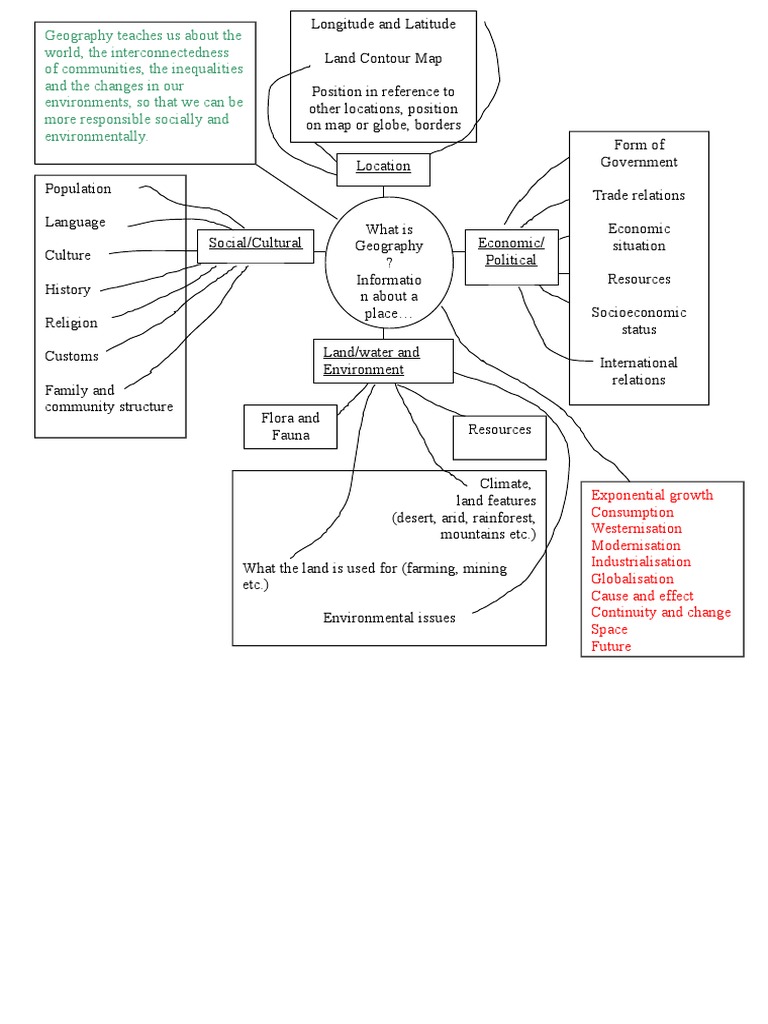Comprehensive Guide to Geography | PDF