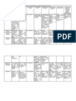 Formato para Analizar La Propia Experiencia Docente