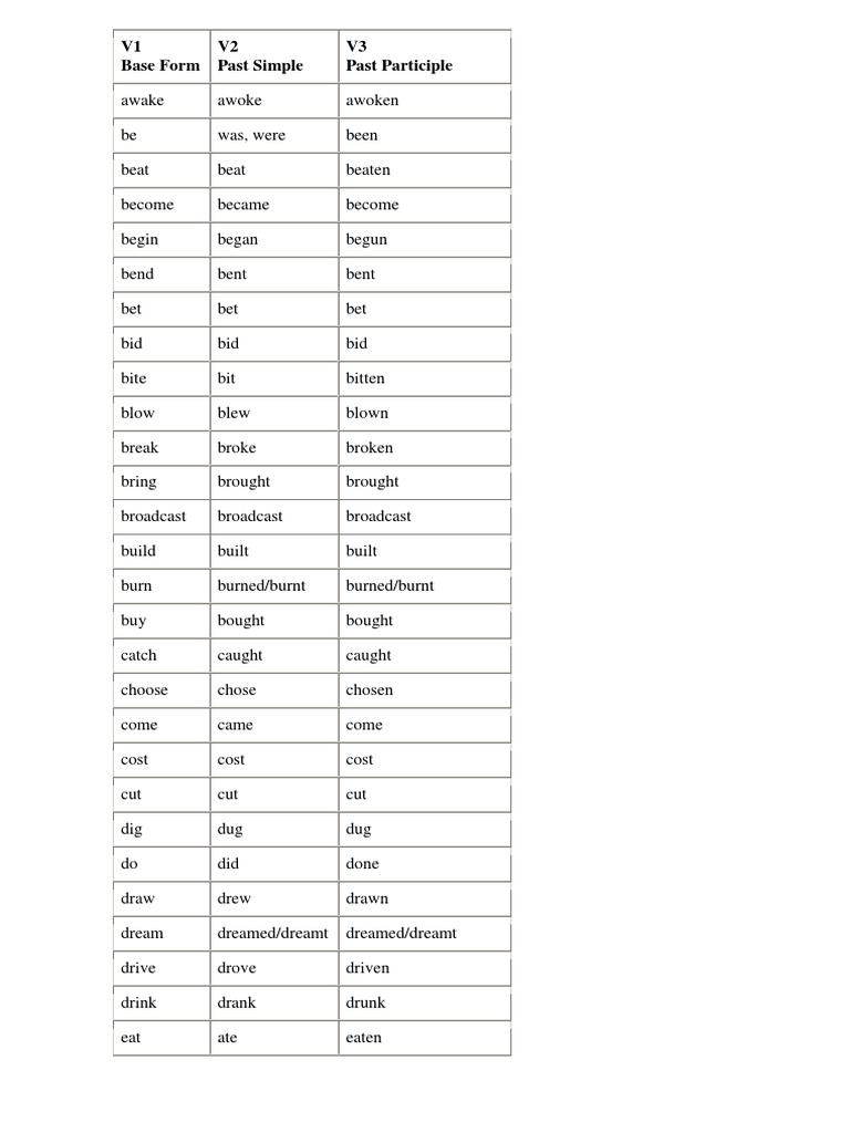V1 Base Form V2 Past Simple V3 Past Participle | PDF
