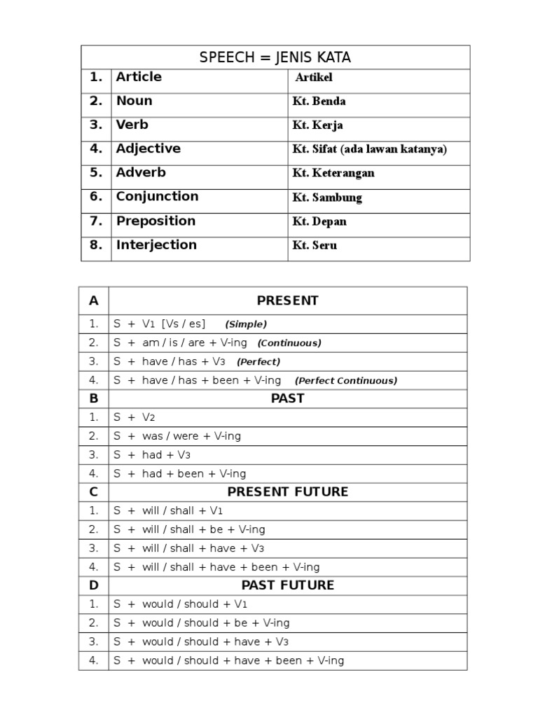 Speech Jenis Kata | PDF