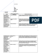 Project 4-7 Answer Sheet (2 Pages) Select PI Tools To