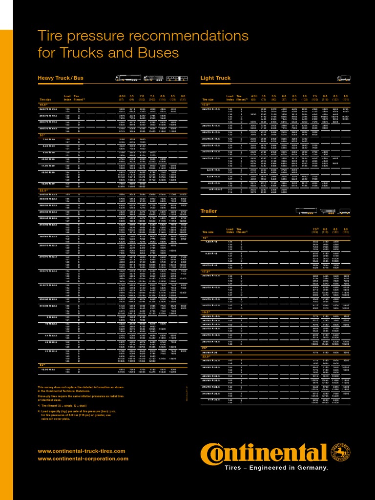 Air Pressure Table PDF