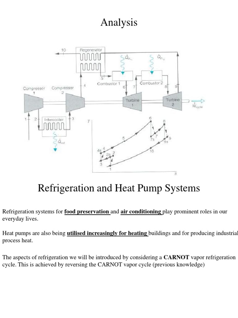 intercooling Refrigeration Gas Compressor