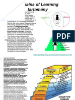 Domains of Learning