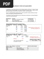 Localizacao Custos Brasil