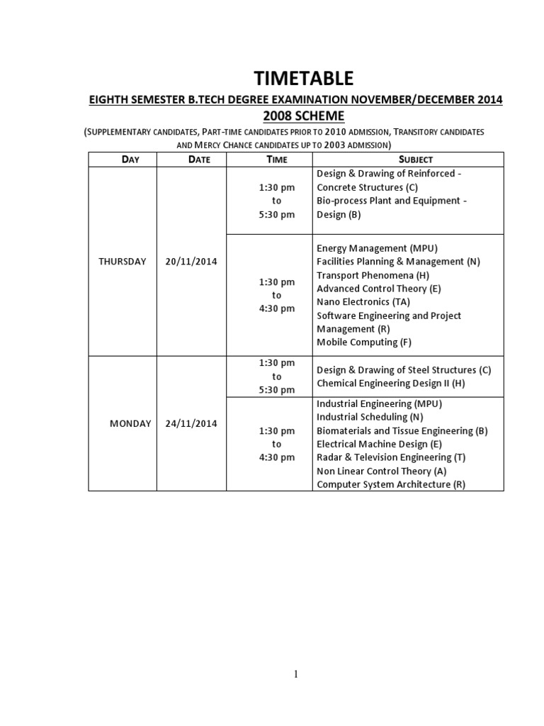Kerala B.Tech 8th Semester Timetable | PDF | Computers | Technology ...