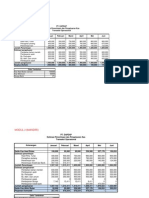 MODUL2