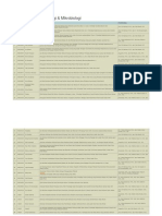 Download Arsip Skripsi Farmakologi  Mikrobiologi by Derry Widyansyah SN247118543 doc pdf