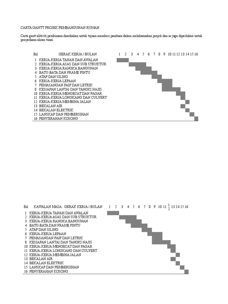 Carta Gantt Projek Pembangunan Rumah Pdf