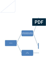 EVP Decision Tree