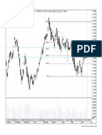 5750 5800 - Nse50 - 1 Month (5,114.30, 5,143.90, 5,096.25, 5,122.45, +11.8501)